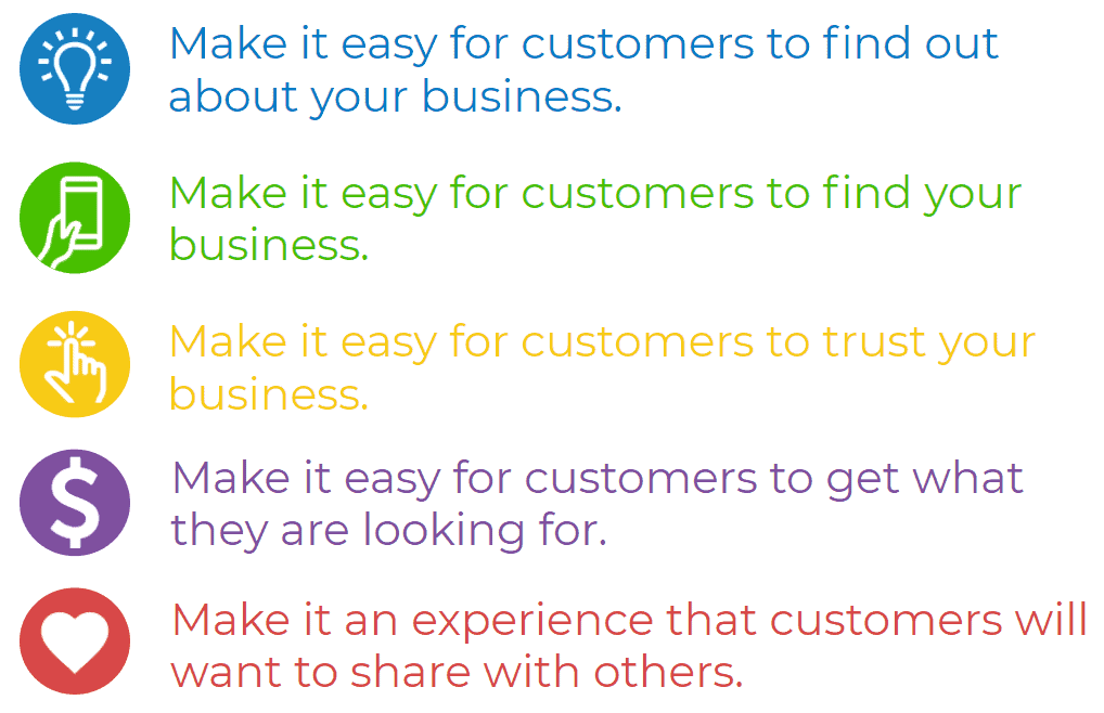 Following 5 Phases of the Modern Customer Journey 20 KeyTakeaways Modern